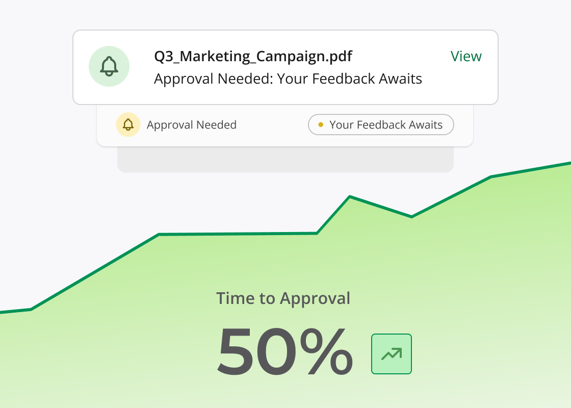 Automatic follow-up system showing reminder progression until approval
